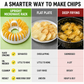 DIY Microwave Potato Chip Maker with Slicer Bowl Set